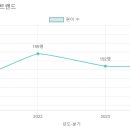 이지유치원 이미지