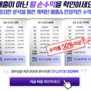 스타존PC방 한남3호점 | [PC방창업 추천] 점주들이 200% 만족하는 브랜드! 인디고PC방