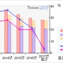 7/13 모건코리아# 거래급증...모건코리아 무슨일이...?#모건코리아 이미지