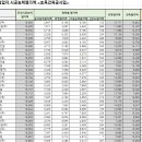 건우건설개발 이미지