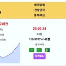 구미시 실거래 e편한세상금오파크 4.9억 구미형곡금호어울림포레1차 강변뉴타운효성해링턴플레이스 문성파크자이 문성경남아너스빌 구미강변코오롱 이미지