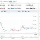 산단로16번길 이미지