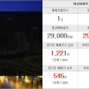 신일부동산중개인사무소 이미지