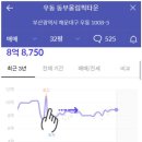 동부메가마트