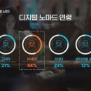 (주)디지털노마드 이미지