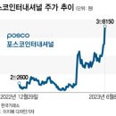 HY인터내셔널