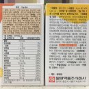 조은약국.약품 네이버블로그