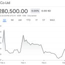현대하이비젼 | 증권사 주가분석리포트 요약 (2025년 2월 9일)5