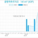 태림내과의원 이미지