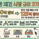 대국전기통신공사 네이버블로그