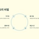 엄마손맛그대로 이미지