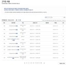 삼성전자 서울R&D캠퍼스어린이집 이미지