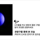 구정과학사 네이버블로그