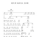 난고 김병연 가계도 이미지
