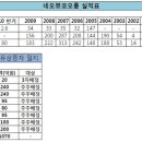 네오뷰 이미지