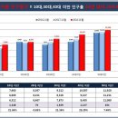 골프프라자대전