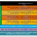 공군 교육사령부 종교단체(기독교/천주교/불교)에 가입 하세요.. 이미지