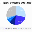 동계시장 이미지