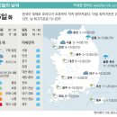 오늘의날씨 이미지