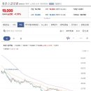 휴온스글로벌 또한 현재 단기간의 급락을 벗어나지 못한다면 이후에도 추가적인 급락의 형태가 지속될수 있으니, 지나친 가격조정에 대한 이미지