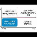 플랫폼 시대, 어떻게 살아남을 것인가? 이미지
