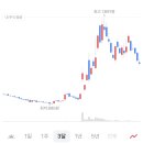 우주주 | 우주주 투자 후기｜SIDU 수익률 -47.6%… 그래도 바로 던지지 않은 이유