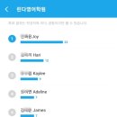 린다영어학원 - 파주시 와석순환로 78 | 린다영어학원