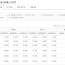 신대지구 아파트 시세입니다 이미지