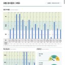 벳케어동물병원 | [페노비스] 강아지 건강검진 벳케어 플러스로 강아지 건강 체크 후기