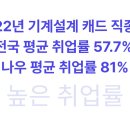 나우컴퓨터학원 이미지