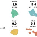 [ 하와이 현지뉴스 :: "KBFD" (한인TV) ] 뉴스기사 (2020년 7월 22일까지) - 6월 주택거래 20.7%급증 & 확진1435명(17↑) / 완치1,113명(30↑, 77%) 이미지
