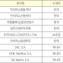 한솔유통기획