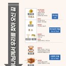 새롭고산길