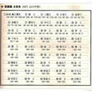 문경공고조기묘 이미지