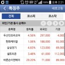 에스앤씨 투자 그룹 이미지