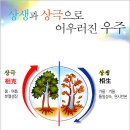 초목농사 짓는 지구 1년과 사람(소우주)농사 짓는 우주 1년 이미지