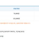 공무원연금공단천안상록리조트상록호텔 이미지