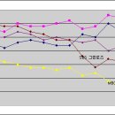 그래프로 파악하는 1~4월간의 드라마 시청률 추이 이미지