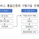 ‘인증’을 통해 사회서비스 품질을 높인다! 이미지