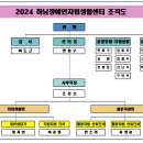 2024 하남장애인자립생활센터 조직도 이미지