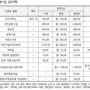 동진 부분정비 이미지