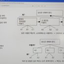 비즈벤처컨설팅주