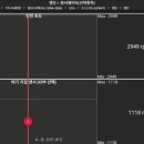 자동차를 고치는 집 이미지