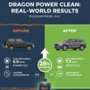 아미주유소 | 윈스 드래곤 파워클린 후기 – 15만km 낡은 차가 신차처럼 달린다