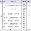 한국가스공사 면접(PT, 인성) 기출질문, 경쟁률, 후기