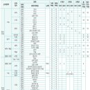 대건고등학교 내 이미지