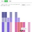 지에스25반여재반로점 | 부산아파트 시원한 장산 조망권 및 해운대해수욕장 가까운 해운대구 우동 해운대두산위브더제니스 경매...