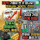 등원주유소 | [기업기상도 분석] 정유사 영업이익 400% 급증 소식 솔직 후기 | 30대 직장인 주유비 체감과 가계 영향