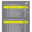 주덕주유소 이미지