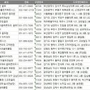 제이포에버 골프존파크 비전소사벌점 | 전국 골프연습장 현황 DB